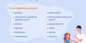 Nowa szczepionka obowiązkowa!