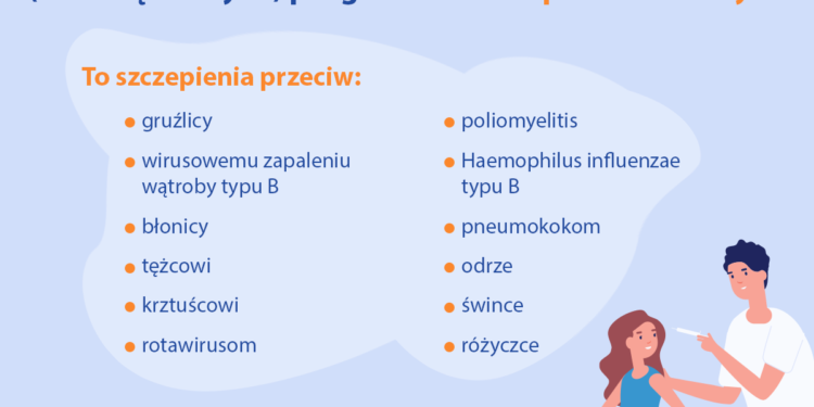 Nowa szczepionka obowiązkowa!