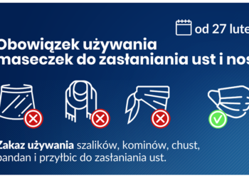 Od soboty wyłącznie maseczki. Restrykcje przedłużone do 14 marca