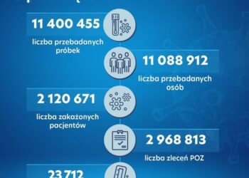 Dziś w Polsce padł rekord: prawie 30 tys. zakażeń. Będzie „twardy lockdown”