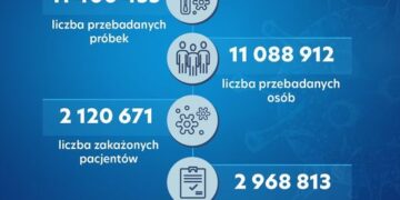 Dziś w Polsce padł rekord: prawie 30 tys. zakażeń. Będzie „twardy lockdown”