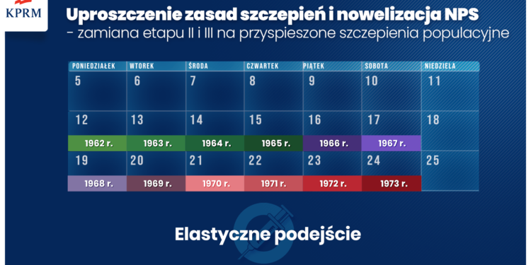 Z Kraju: Przyspieszenie programu szczepień