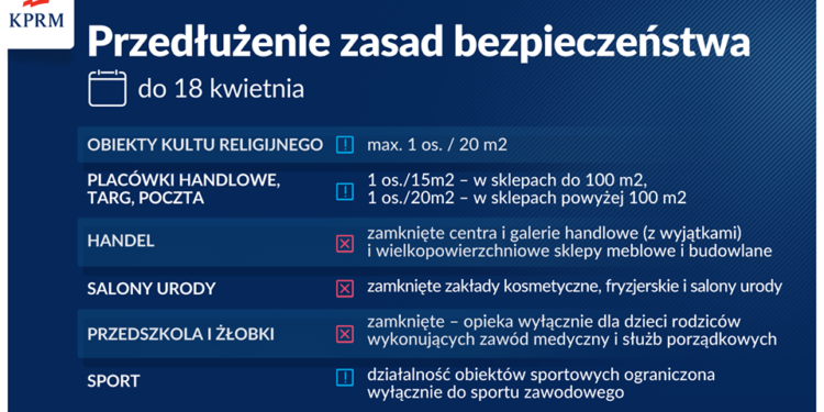 Z Kraju: Obostrzenia przedłużone do 18 kwietnia
