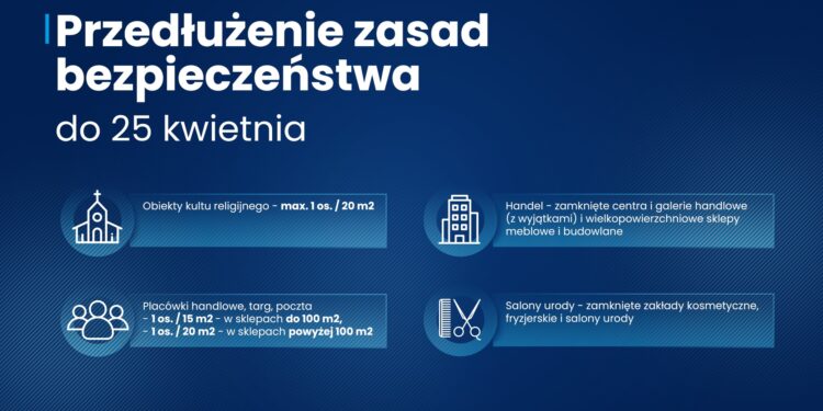 Z kraju: Rząd przedłuża obowiązujące obostrzenia – z wyjątkami!