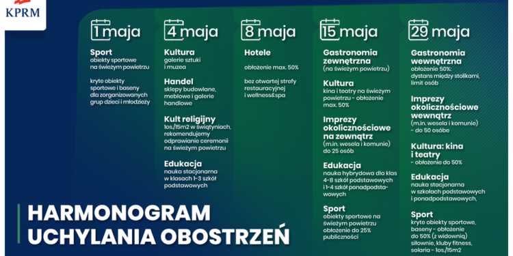 Z Kraju: W maju odmrażanie gospodarki i powrót do szkół!