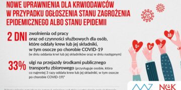 Powiat grójecki: Oddaj krew, uratuj życie!