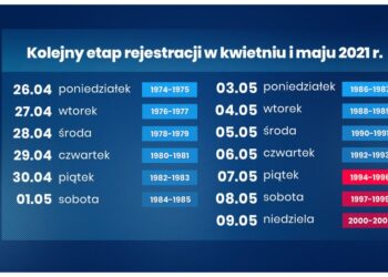 Z kraju: E-skierowanie dla wszystkich