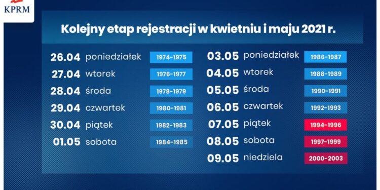 Z kraju: E-skierowanie dla wszystkich