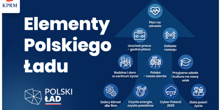 Z Kraju: Ścieżka odbudowy państwa: Polski Ład