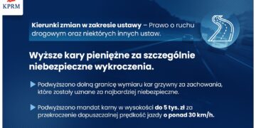 Z kraju: Nawet 30 tysięcy za wykroczenie drogowe!