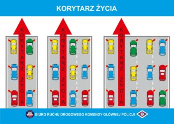 Pod prąd korytarzem życia