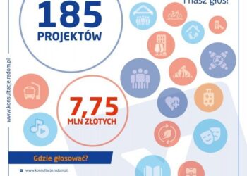 Radom: Głosowanie czas zacząć!