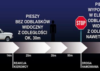 Radomskie: Noś odblaski!