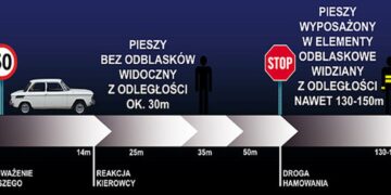 Radomskie: Noś odblaski!