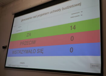 Powiat zwoleński: Jednomyślność budżetowa