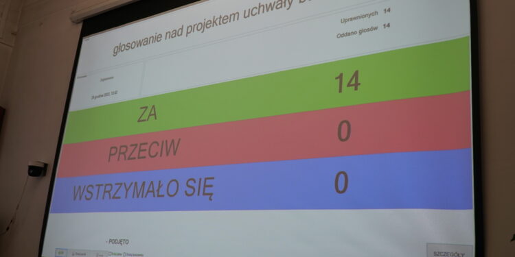 Powiat zwoleński: Jednomyślność budżetowa