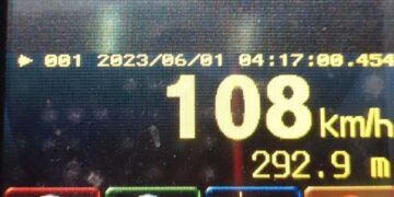 Powiat grójecki: Szybkość niebezpieczna